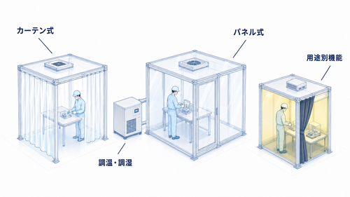 クリーンブースの種類・機能