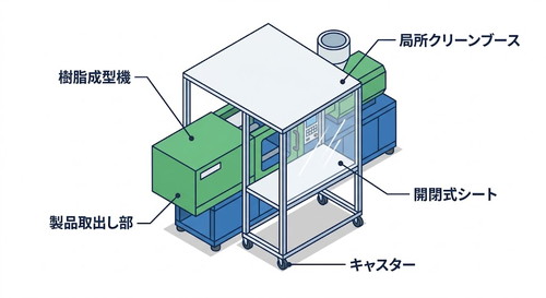 製造・工業部品メーカー
