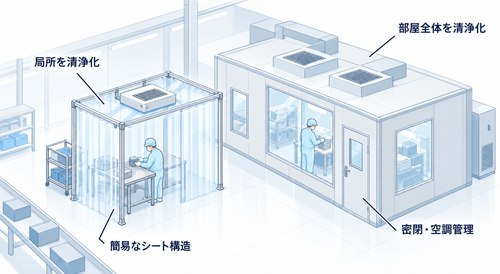 クリーンルームとの違い