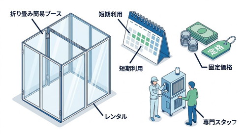 クリーンブースのレンタルは可能？