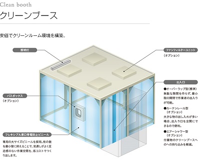 SCREENが手掛けるクリーンブース